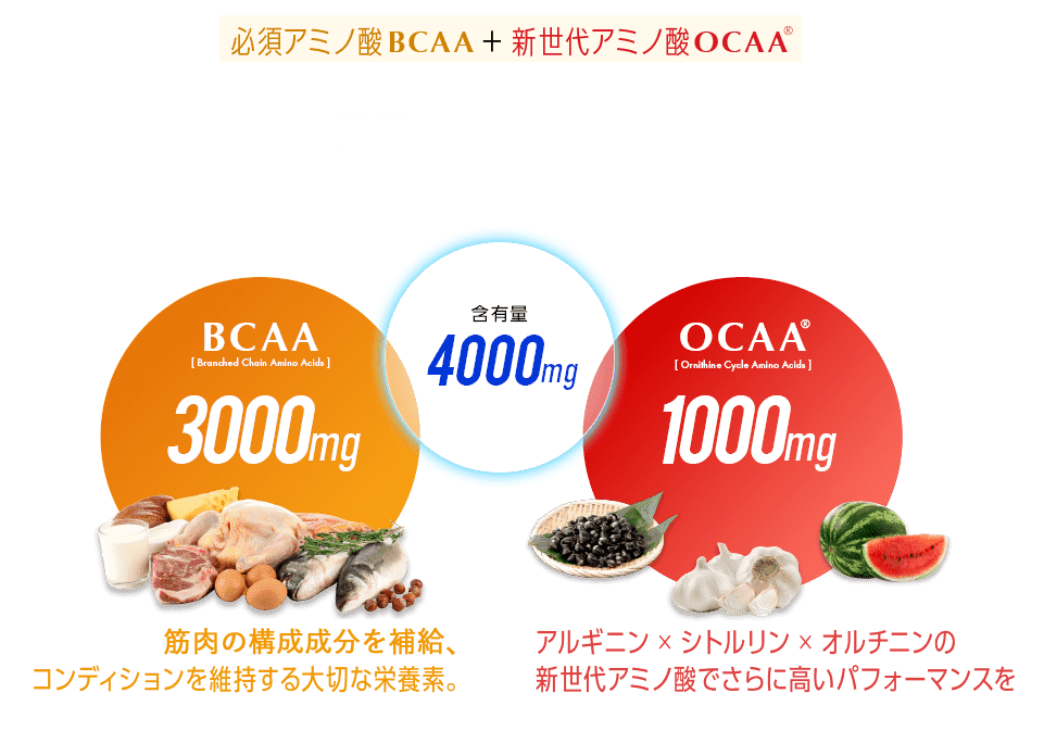 必須アミノ酸BCAA ＋新世代アミノ酸OCAA 実感の黄金比率を実現