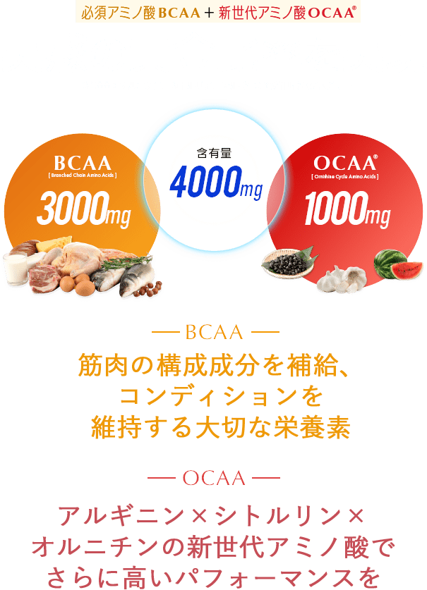 必須アミノ酸BCAA ＋新世代アミノ酸OCAA 実感の黄金比率を実現