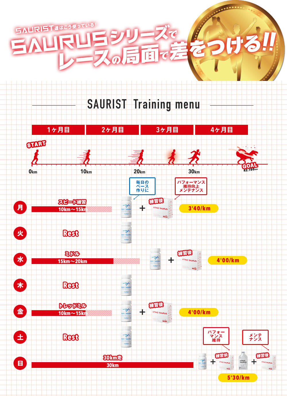 SAURIST達はこう使っている！SAURUSシリーズでレースの局面で差をつける！！