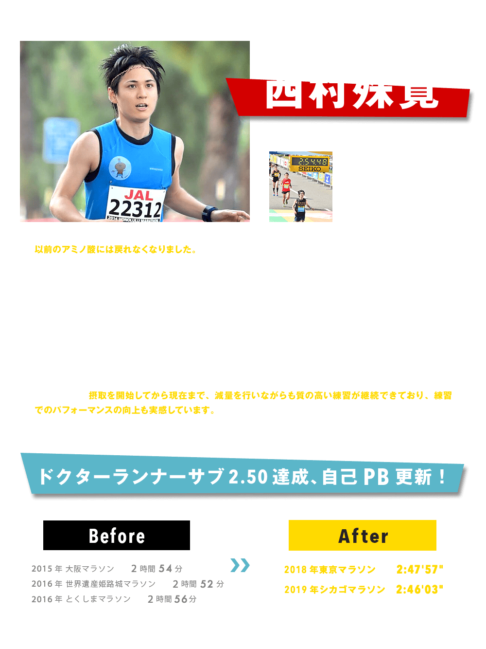 サブ2.50ランナー 西村殊寛 現役医師 以前のアミノ酸には戻れなくなりました。フルマラソンの記録は長かった停滞期を脱し、2015-2016年シーズンには3年間遠ざかっていた自己記録の更新を2度も記録しました。それ以後もシーズンごとに自己記録の更新を繰り返し2018年2月には2時間50分の壁も初めて突破できました。フルマラソンの記録を伸ばしていくうえで、余分な体重を減らすことはこれまでの自身の経験や過去の統計データから明らかに重要で、自己記録を伸ばすために減量は不可欠な作業だと言えます。しかしその一方で、減量中は食事量の減少によりアミノ酸やミネラルといった、運動に欠かせない栄養成分の不足を招き、練習でのパフォーマンスの低下を引き起こします。そこで私は2017-2018シーズン終了時より新たに開発されたベースサウルスの摂取を始めました。ベースサウルスはミネラルなど人間に必要な成分を豊富に含むため、食事量が減少していても不安のない食生活を送ることができ、実際に、摂取を開始してから現在まで、減量を行いながらも質の高い練習が継続できており、練習でのパフォーマンスの向上も実感しています。来シーズンはアミノサウルスとベースサウルスで更なる記録の更新を果たしたいと思います。